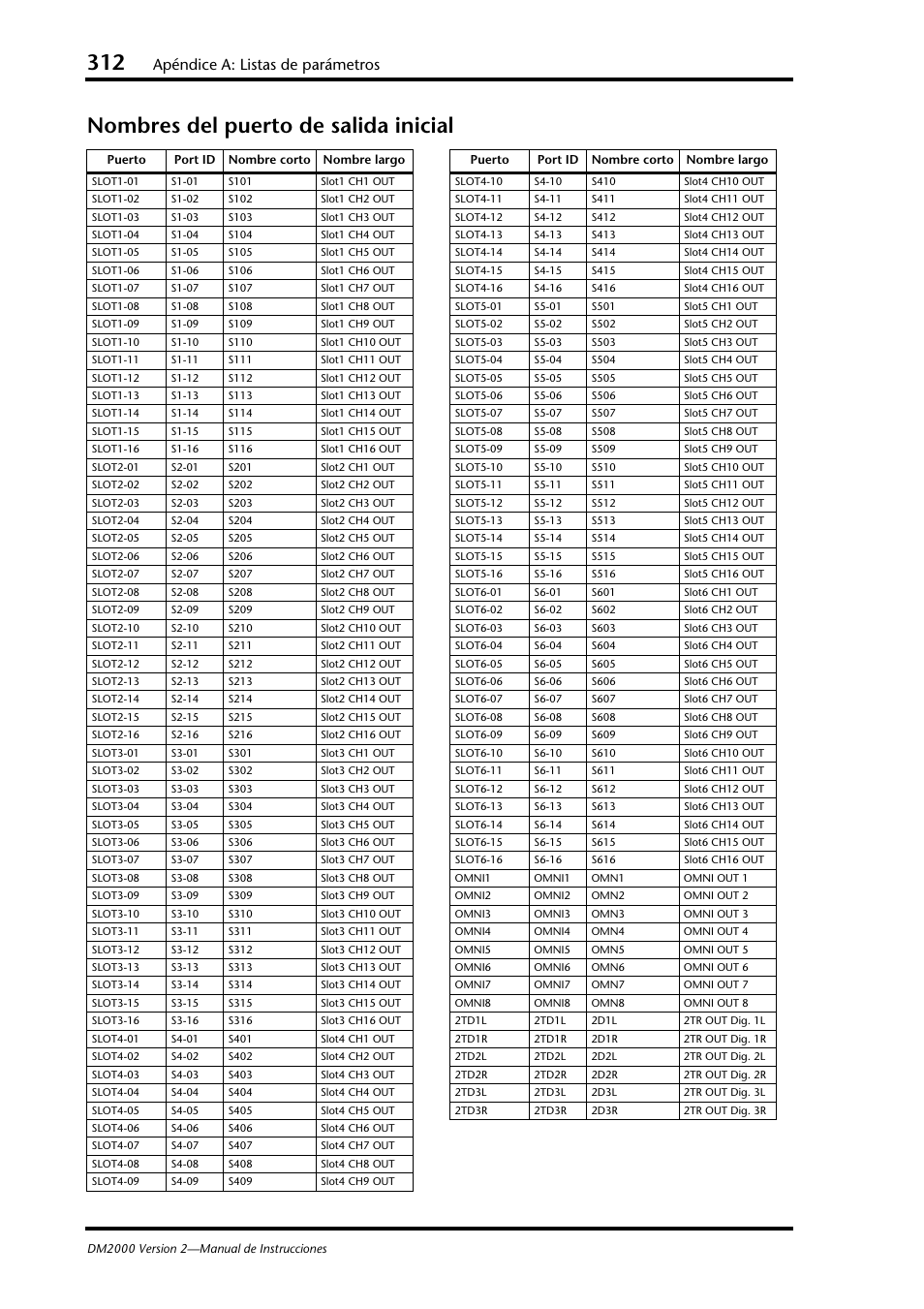 Nombres del puerto de salida inicial, Apéndice a: listas de parámetros | Yamaha DM 2000 User Manual | Page 312 / 410