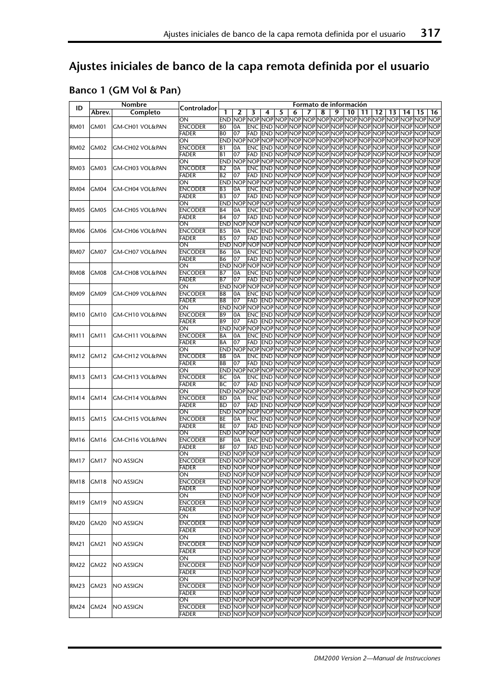 Banco 1 (gm vol & pan) | Yamaha DM 2000 User Manual | Page 317 / 410
