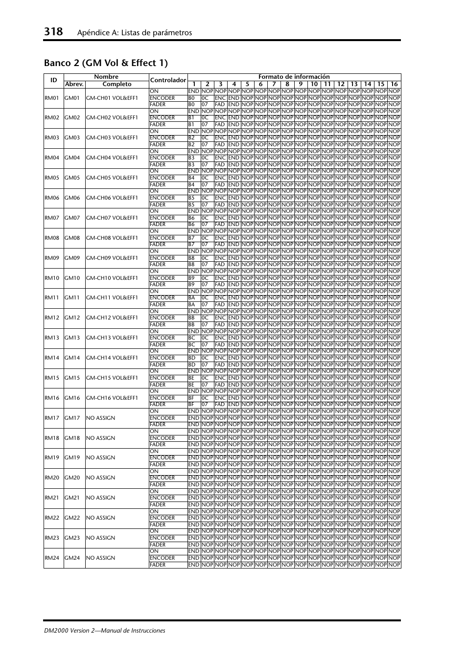 Banco 2 (gm vol & effect 1), Apéndice a: listas de parámetros | Yamaha DM 2000 User Manual | Page 318 / 410