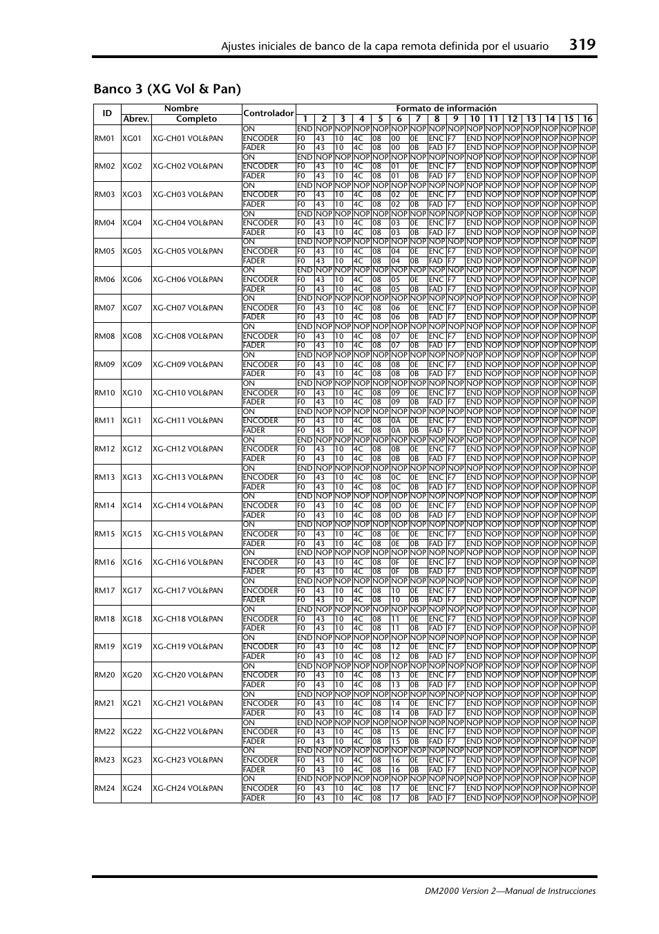 Banco 3 (xg vol & pan) | Yamaha DM 2000 User Manual | Page 319 / 410