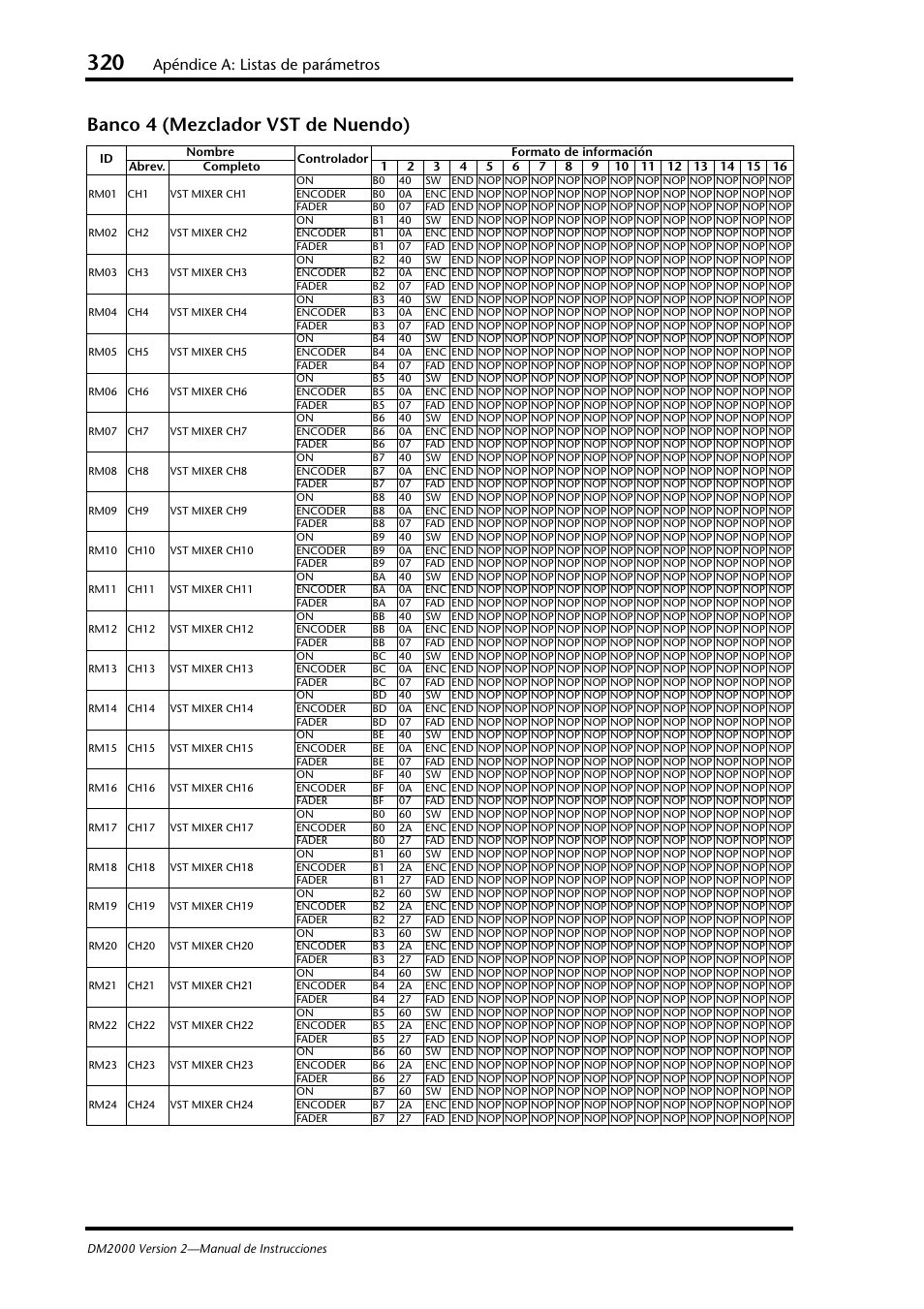 Banco 4 (mezclador vst de nuendo), Apéndice a: listas de parámetros | Yamaha DM 2000 User Manual | Page 320 / 410