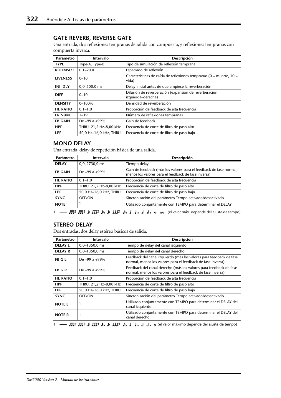 Gate reverb, reverse gate, Mono delay, Stereo delay | Apéndice a: listas de parámetros, Dos entradas, dos delay estéreo básicos de salida | Yamaha DM 2000 User Manual | Page 322 / 410