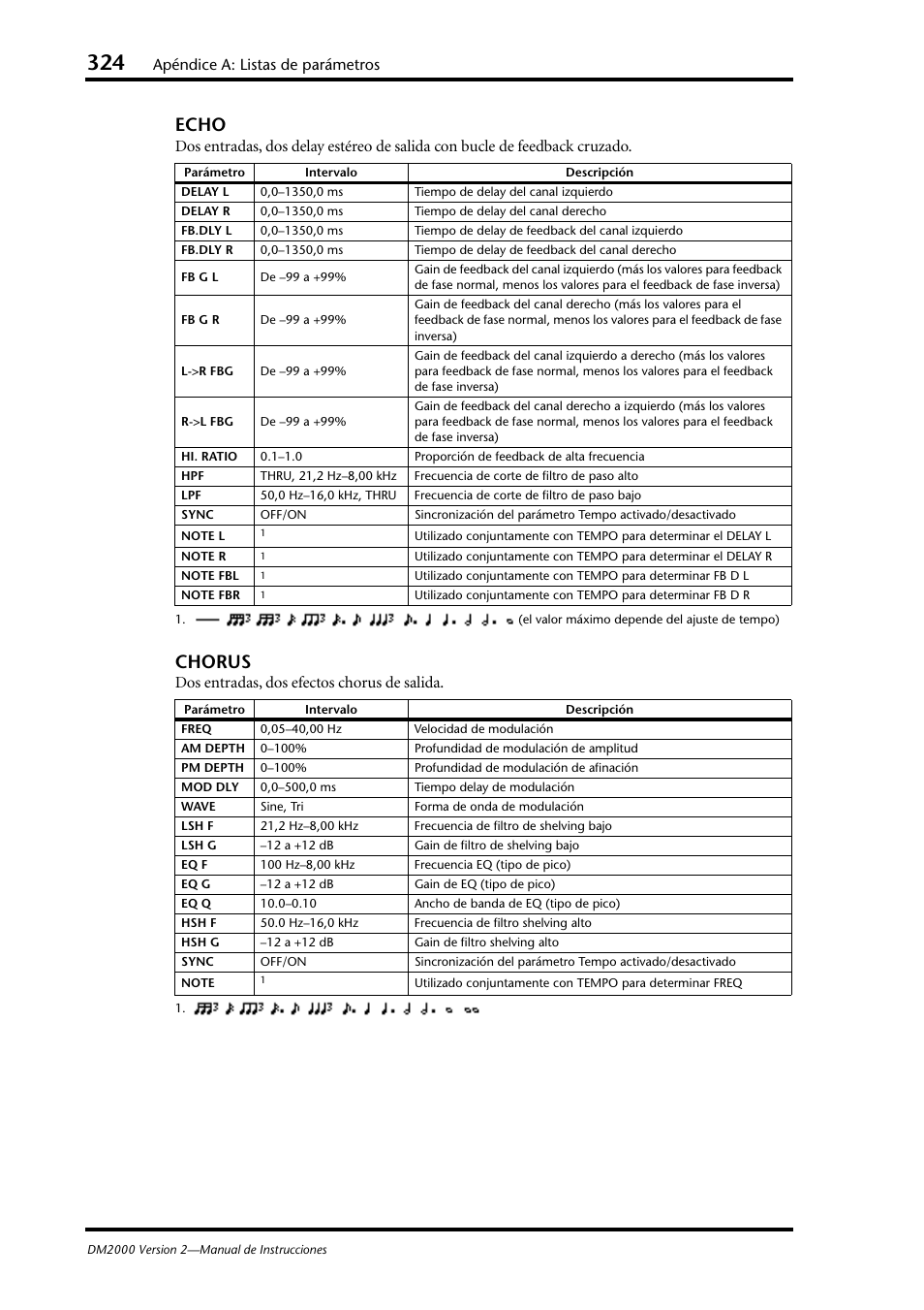 Echo, Chorus, Apéndice a: listas de parámetros | Dos entradas, dos efectos chorus de salida | Yamaha DM 2000 User Manual | Page 324 / 410