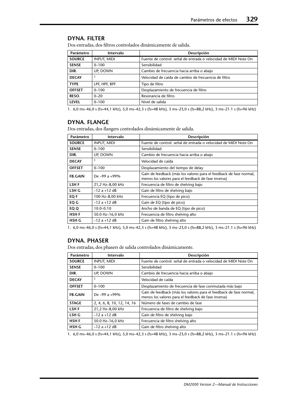 Dyna. filter, Dyna. flange, Dyna. phaser | Parámetros de efectos | Yamaha DM 2000 User Manual | Page 329 / 410
