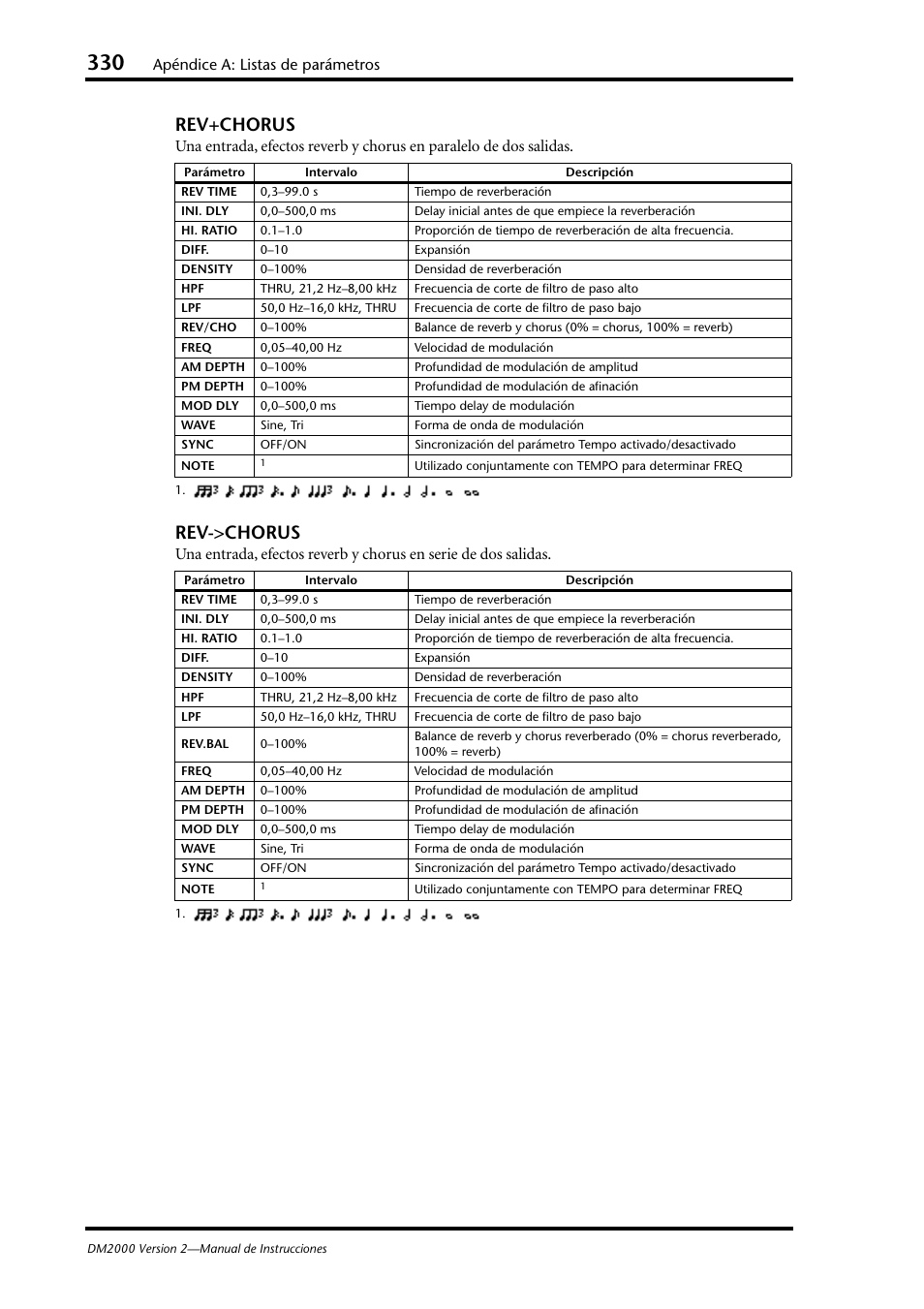 Rev+chorus, Rev->chorus, Apéndice a: listas de parámetros | Yamaha DM 2000 User Manual | Page 330 / 410