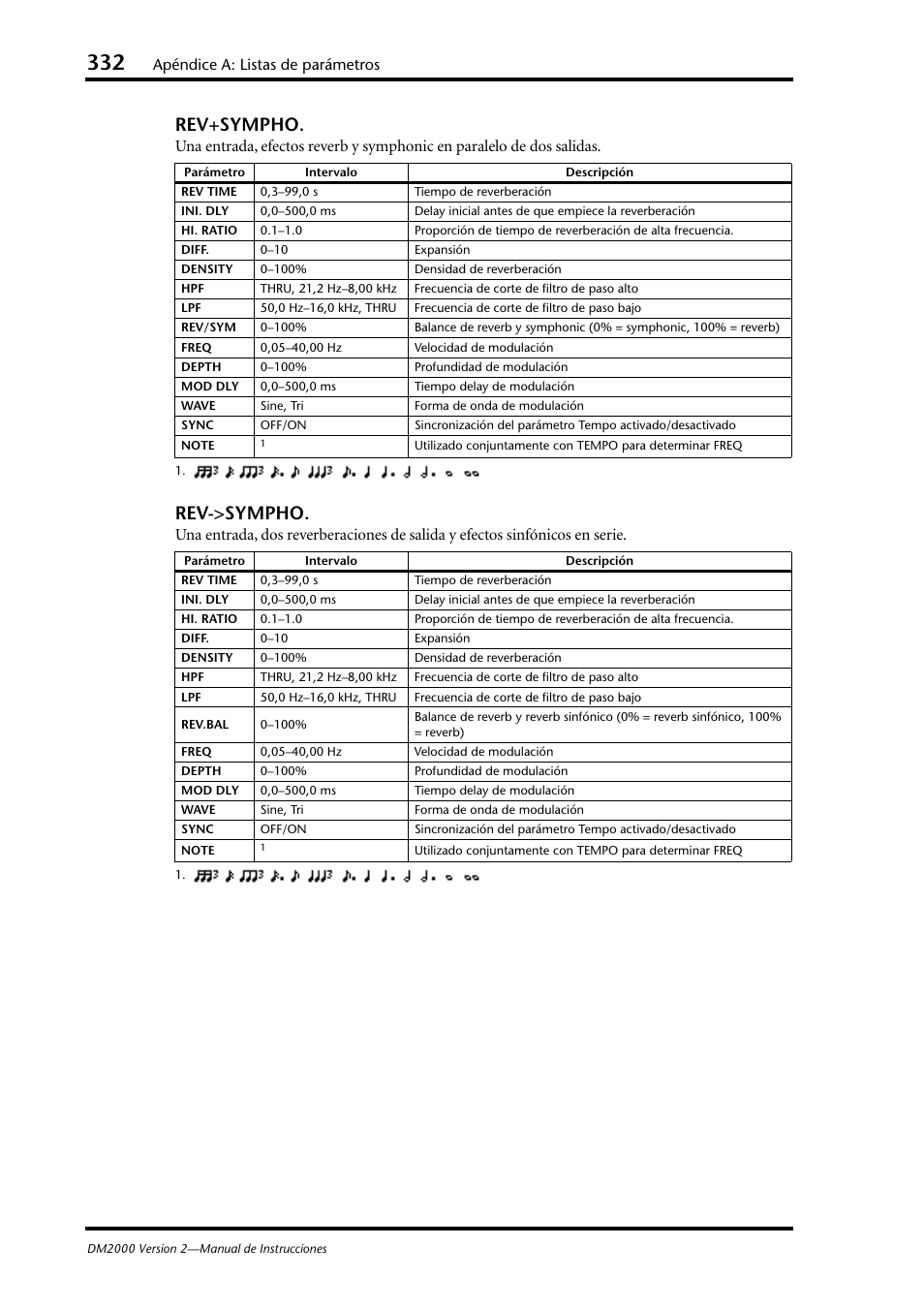Rev+sympho, Rev->sympho, Apéndice a: listas de parámetros | Yamaha DM 2000 User Manual | Page 332 / 410