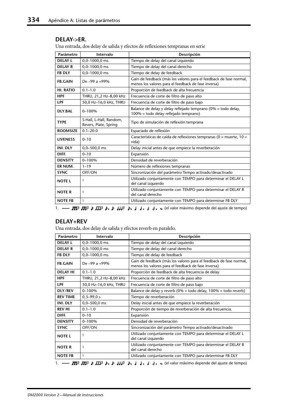 Delay->er, Delay+rev, Apéndice a: listas de parámetros | Yamaha DM 2000 User Manual | Page 334 / 410