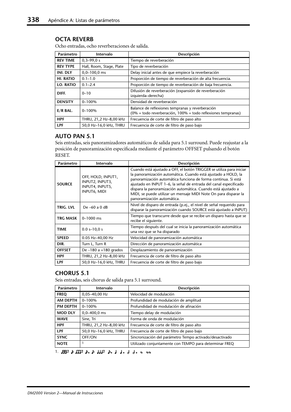 Octa reverb, Auto pan 5.1, Chorus 5.1 | Apéndice a: listas de parámetros, Ocho entradas, ocho reverberaciones de salida | Yamaha DM 2000 User Manual | Page 338 / 410
