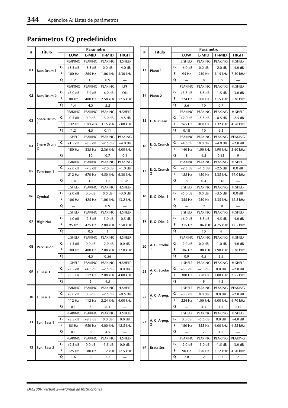 Parámetros eq predefinidos, Apéndice a: listas de parámetros | Yamaha DM 2000 User Manual | Page 344 / 410