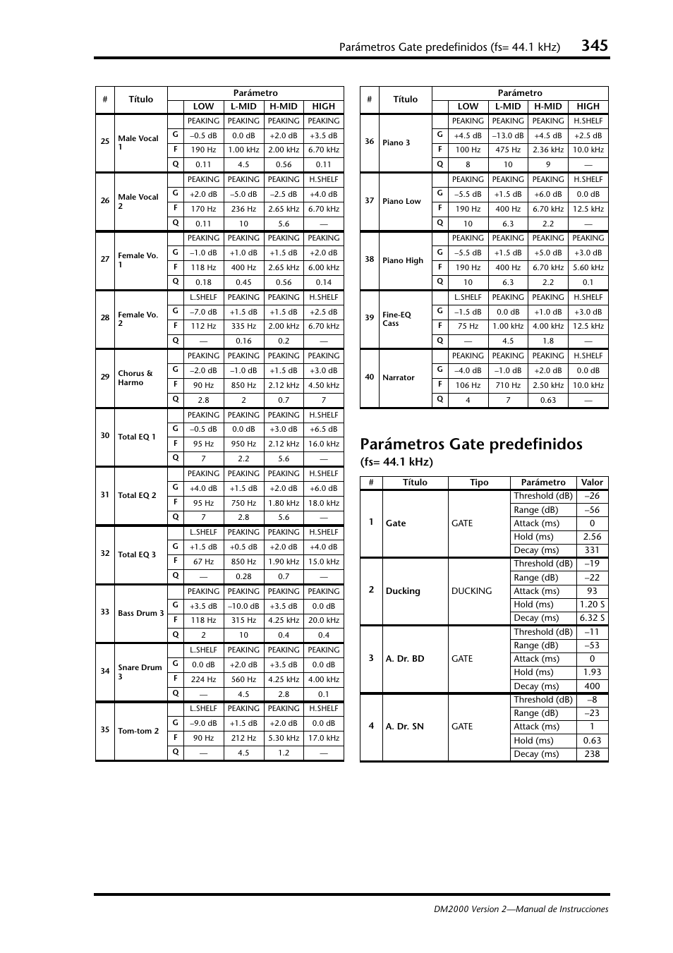 Parámetros gate predefinidos (fs= 44.1khz), Parámetros gate predefinidos (fs= 44.1 khz), Parámetros gate predefinidos | Fs= 44.1 khz) | Yamaha DM 2000 User Manual | Page 345 / 410