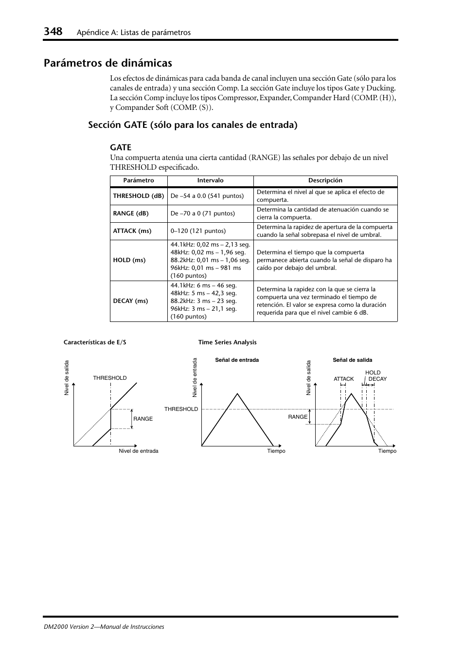 Parámetros de dinámicas, Sección gate (sólo para los canales de entrada), Gate | Apéndice a: listas de parámetros | Yamaha DM 2000 User Manual | Page 348 / 410