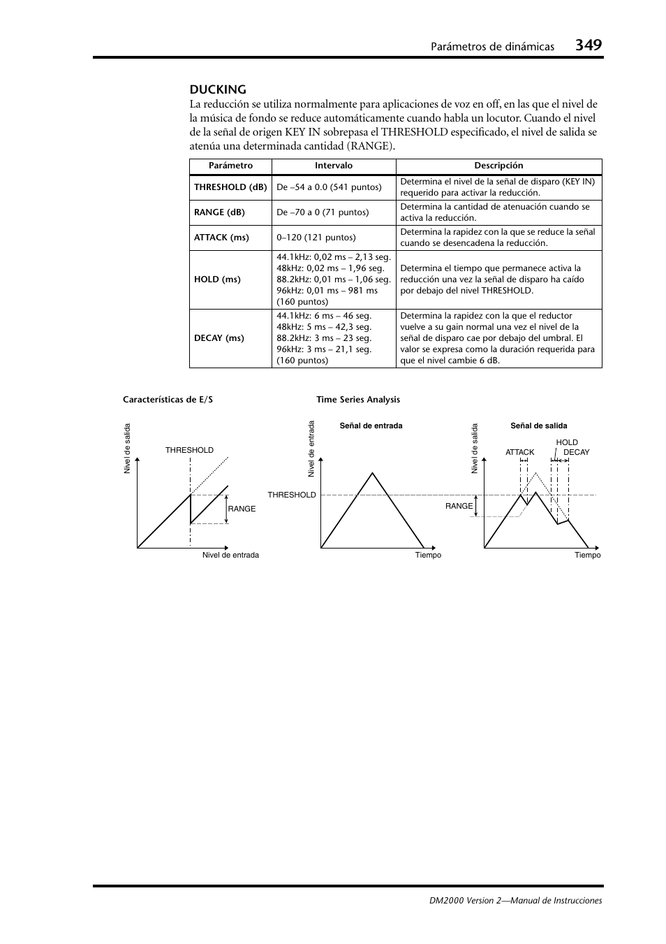 Ducking, Parámetros de dinámicas | Yamaha DM 2000 User Manual | Page 349 / 410