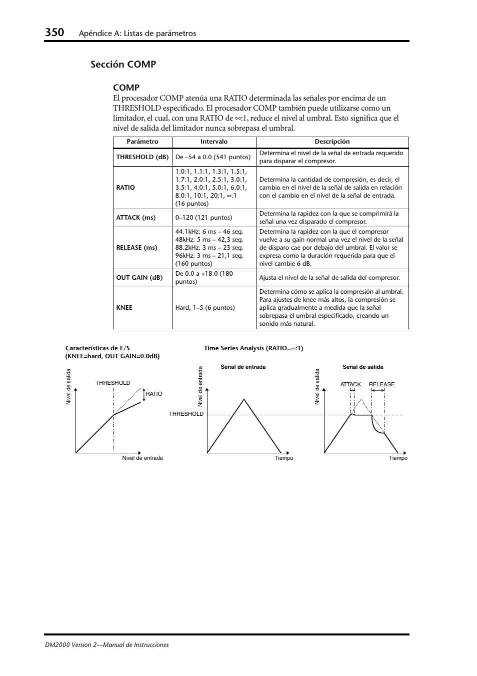 Sección comp, Comp, Apéndice a: listas de parámetros | Yamaha DM 2000 User Manual | Page 350 / 410