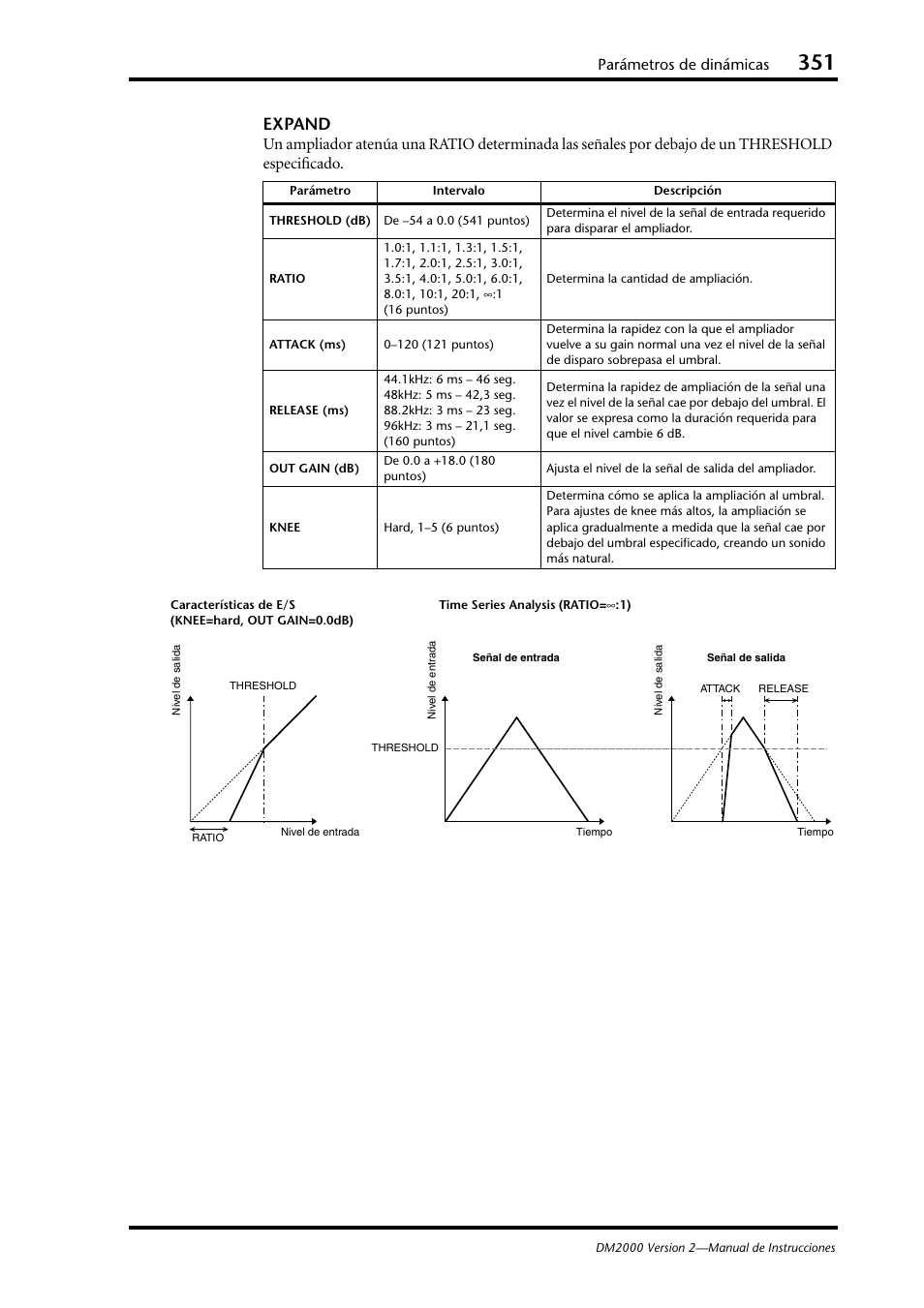 Expand, Parámetros de dinámicas | Yamaha DM 2000 User Manual | Page 351 / 410