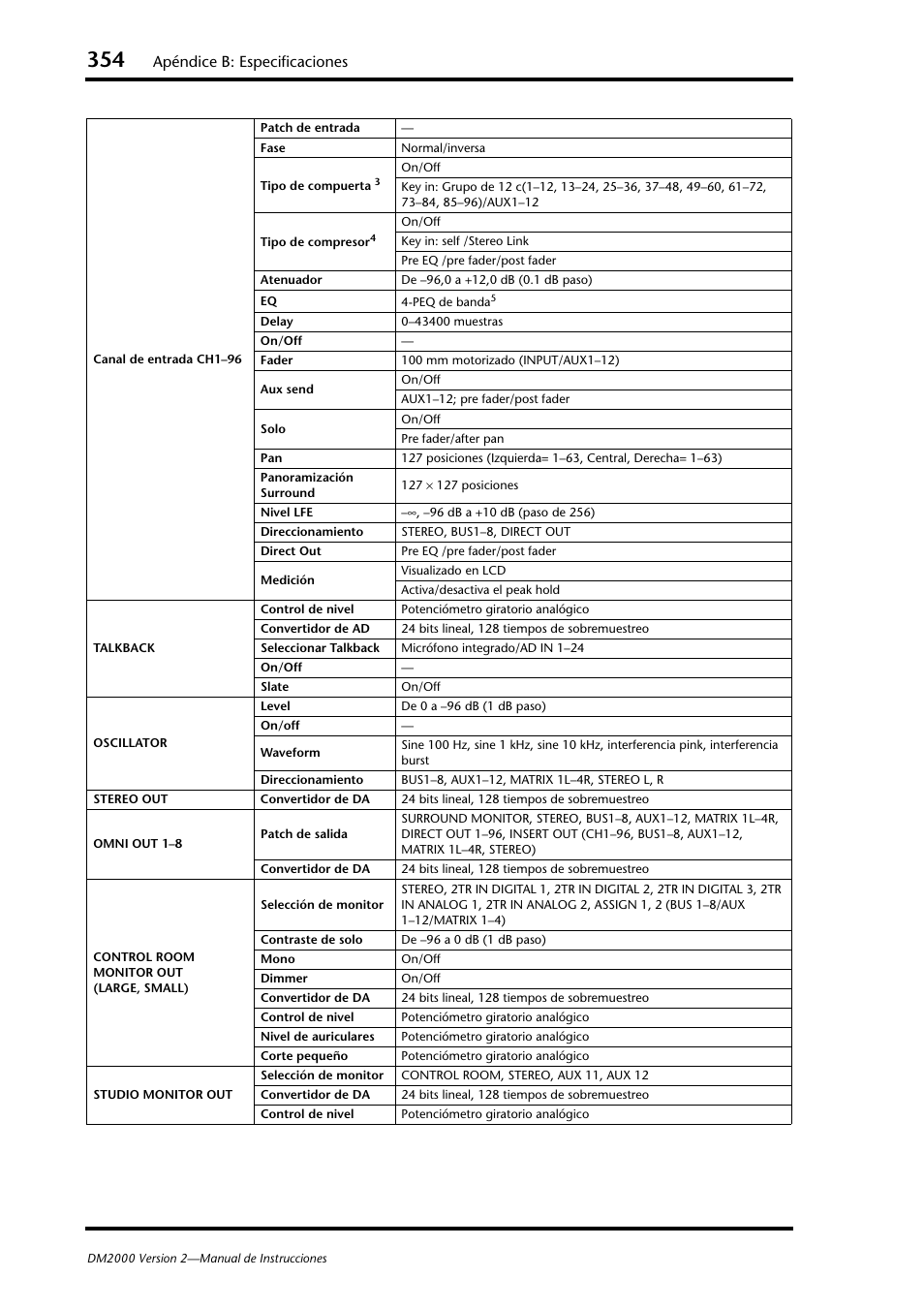 Apéndice b: especificaciones | Yamaha DM 2000 User Manual | Page 354 / 410