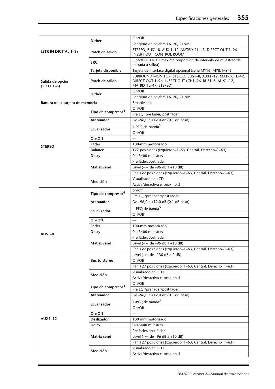 Especificaciones generales | Yamaha DM 2000 User Manual | Page 355 / 410