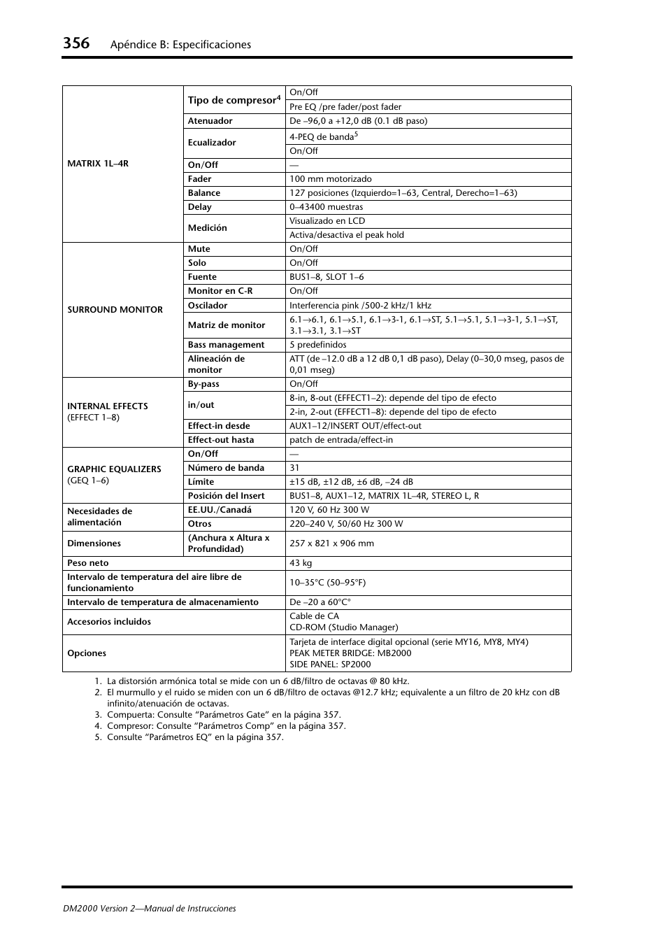 Peq de banda, Apéndice b: especificaciones | Yamaha DM 2000 User Manual | Page 356 / 410