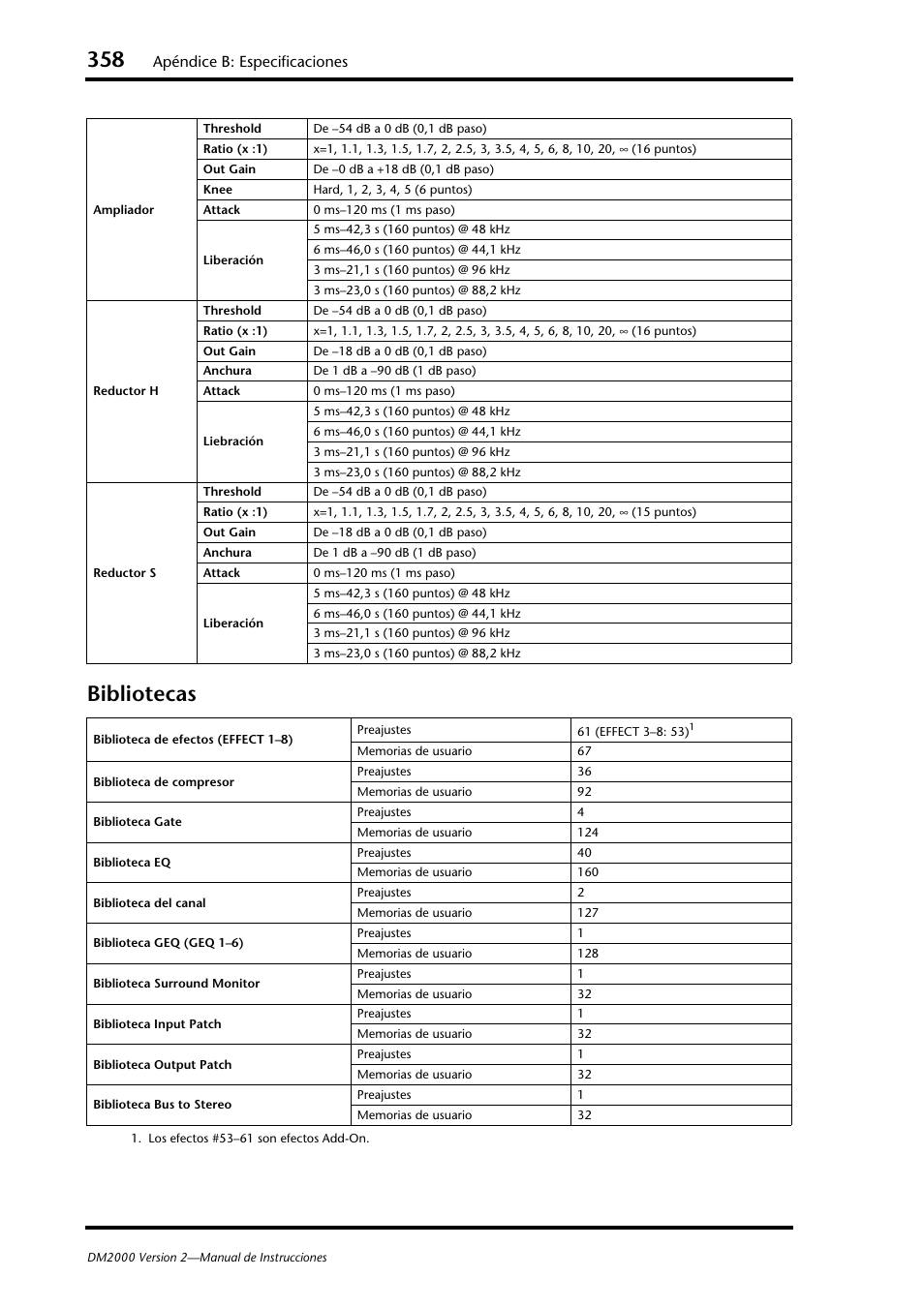 Bibliotecas, Apéndice b: especificaciones | Yamaha DM 2000 User Manual | Page 358 / 410