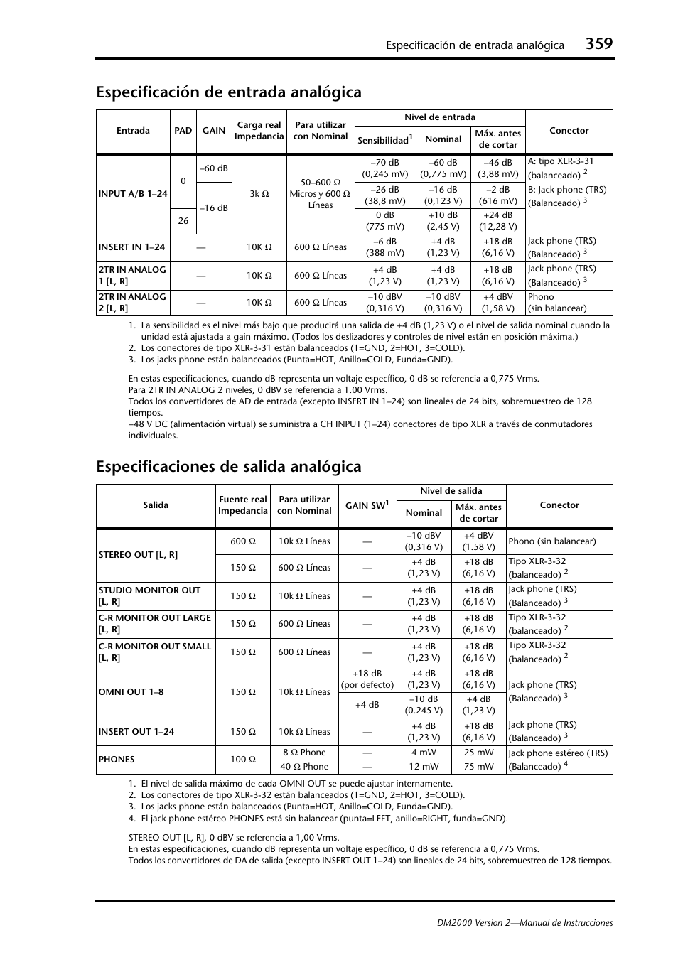 Especificación de entrada analógica, Especificaciones de salida analógica | Yamaha DM 2000 User Manual | Page 359 / 410