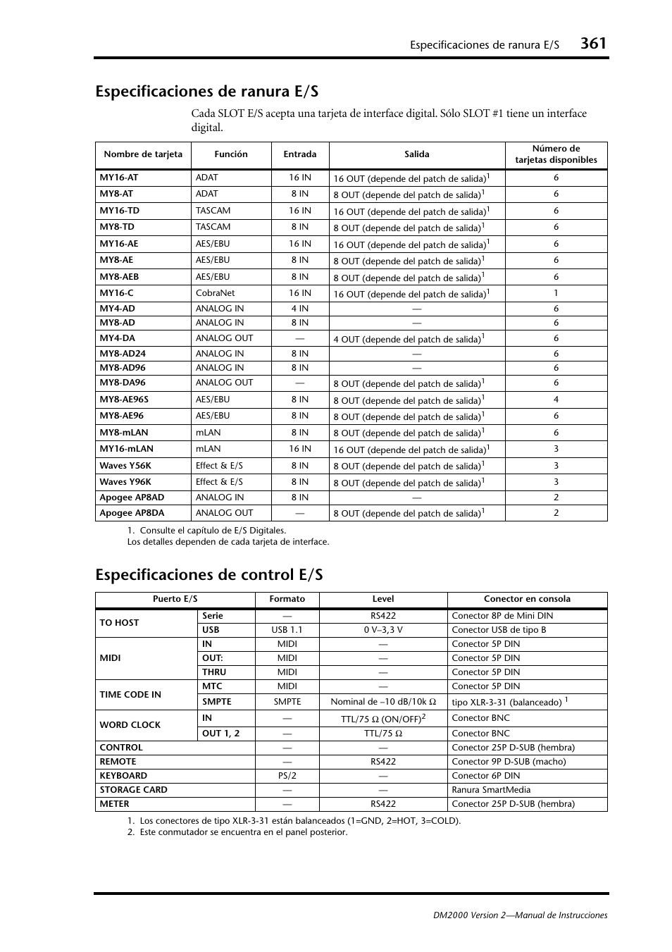 Especificaciones de ranura e/s, Especificaciones de control e/s | Yamaha DM 2000 User Manual | Page 361 / 410