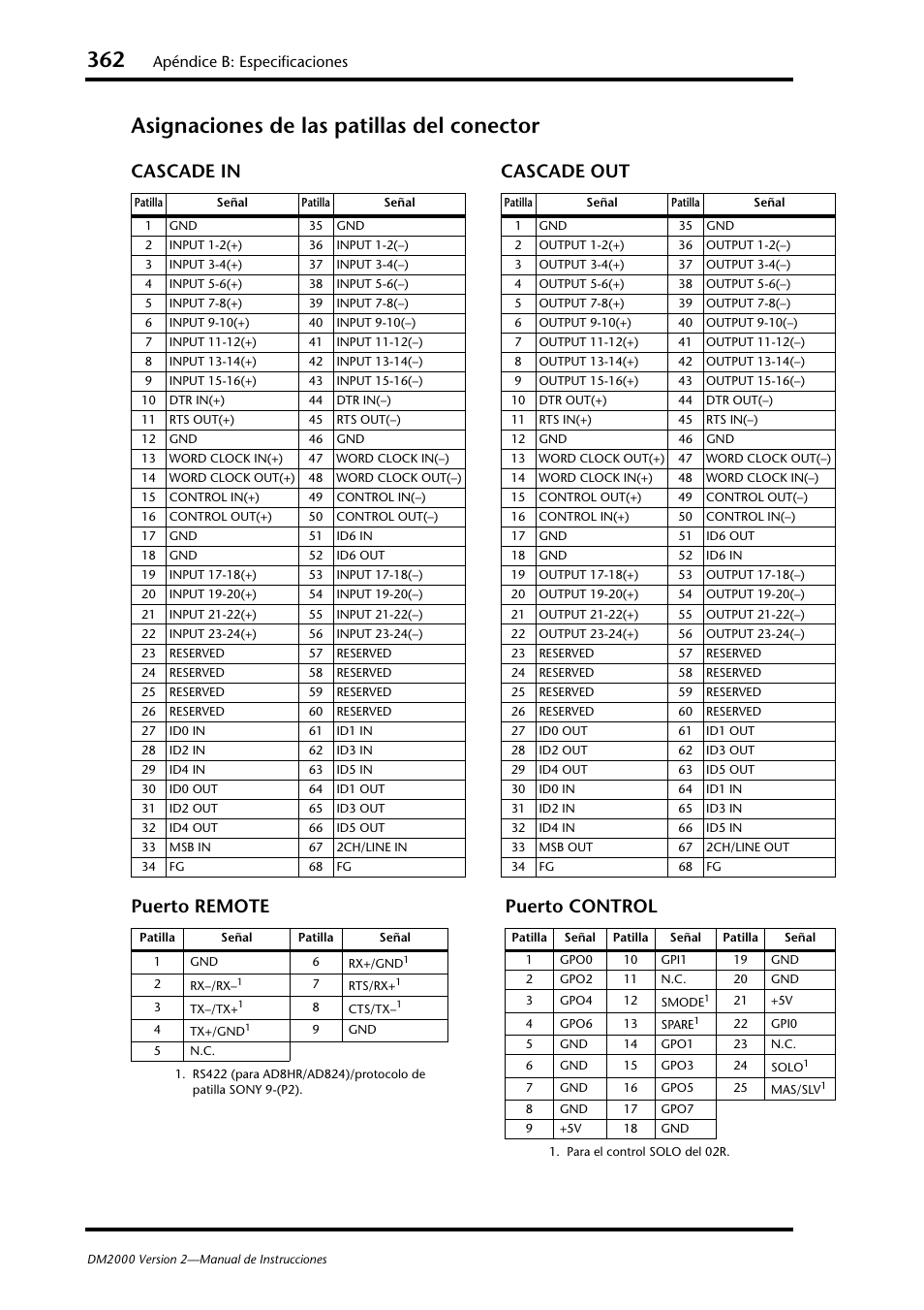 Asignaciones de las patillas del conector, Apéndice b: especificaciones | Yamaha DM 2000 User Manual | Page 362 / 410