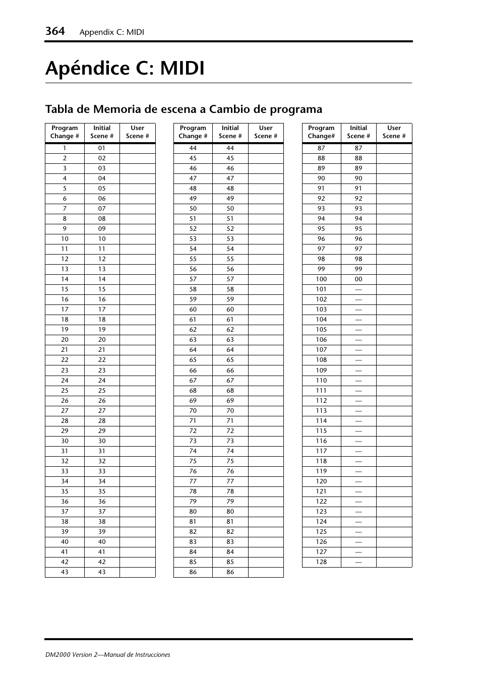 Apéndice c: midi, Tabla de memoria de escena a cambio de programa, Appendix c: midi | Yamaha DM 2000 User Manual | Page 364 / 410