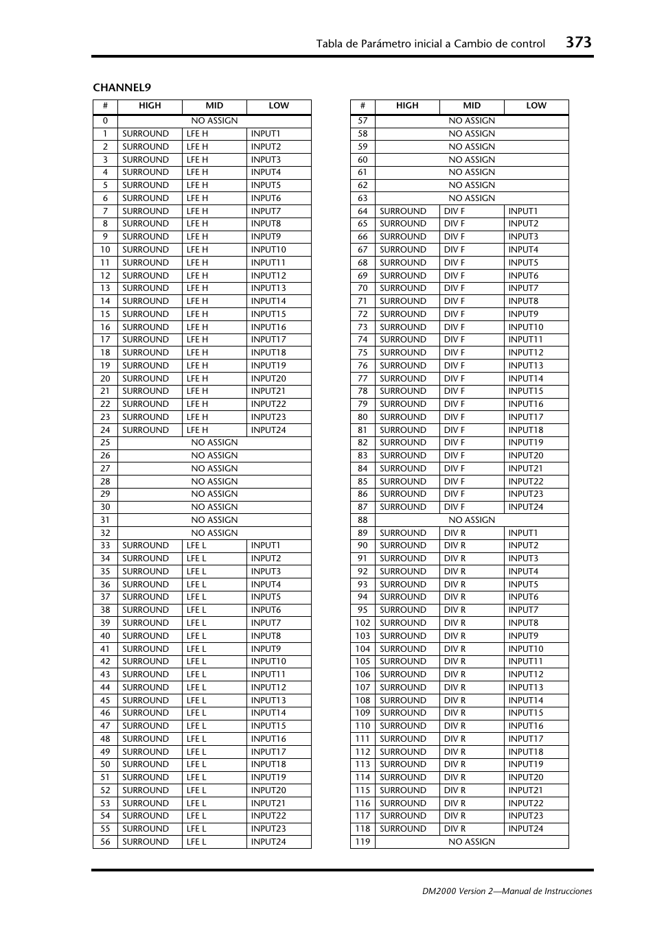 Tabla de parámetro inicial a cambio de control, Channel9 | Yamaha DM 2000 User Manual | Page 373 / 410