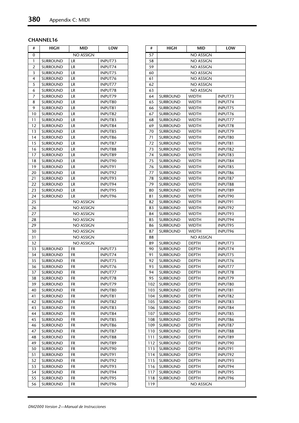 Appendix c: midi, Channel16 | Yamaha DM 2000 User Manual | Page 380 / 410