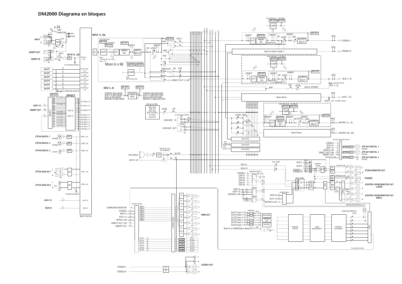 Dm2000 diagrama en bloques, Mono in x 96, X 24 | Effect | Yamaha DM 2000 User Manual | Page 407 / 410