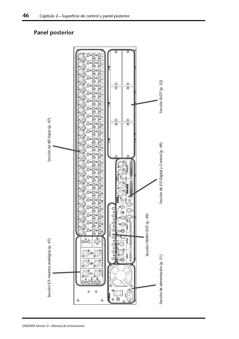 Panel posterior | Yamaha DM 2000 User Manual | Page 46 / 410