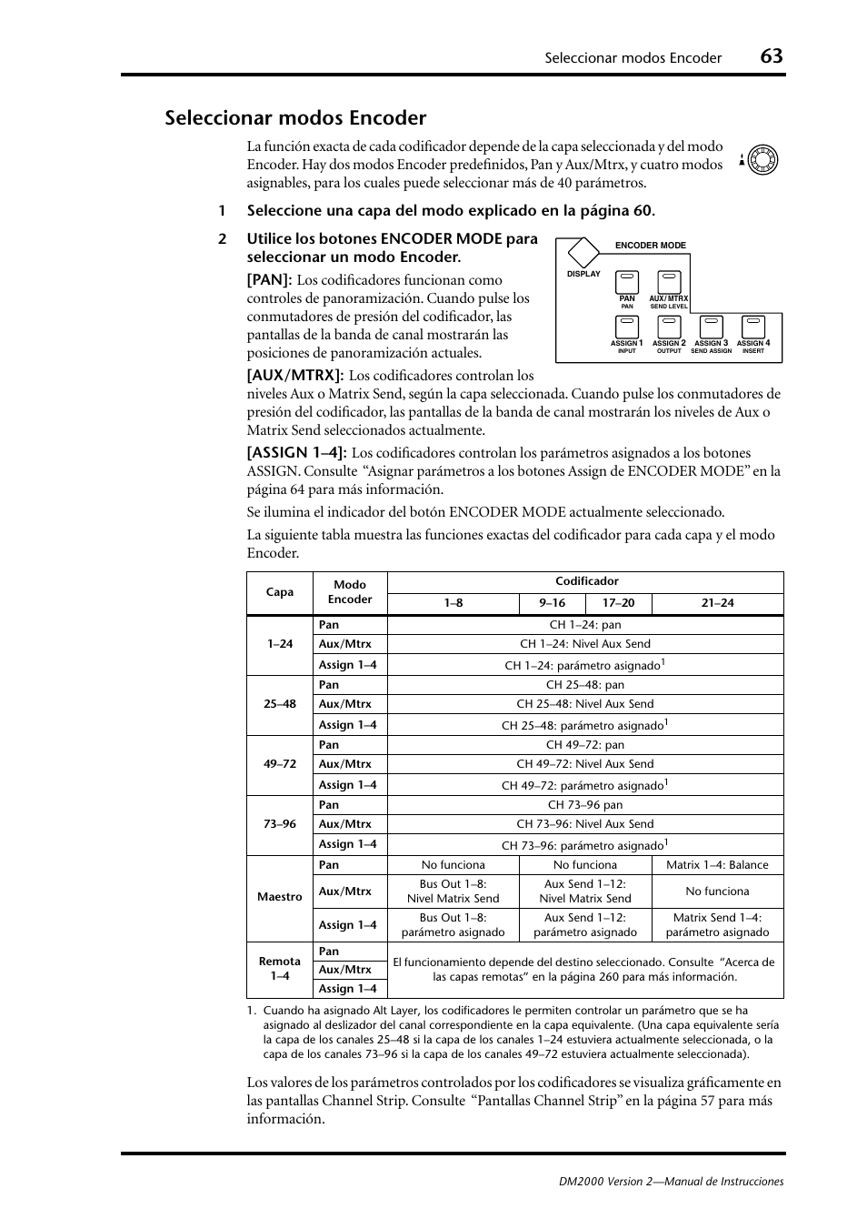 Seleccionar modos encoder | Yamaha DM 2000 User Manual | Page 63 / 410