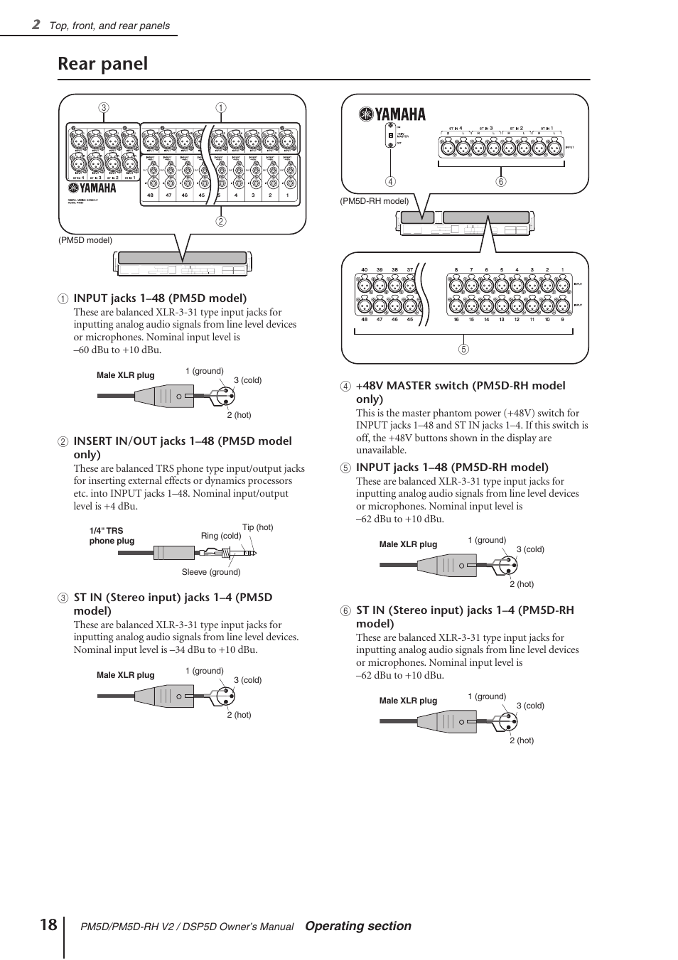 Rear panel | Yamaha DSP5D User Manual | Page 18 / 409