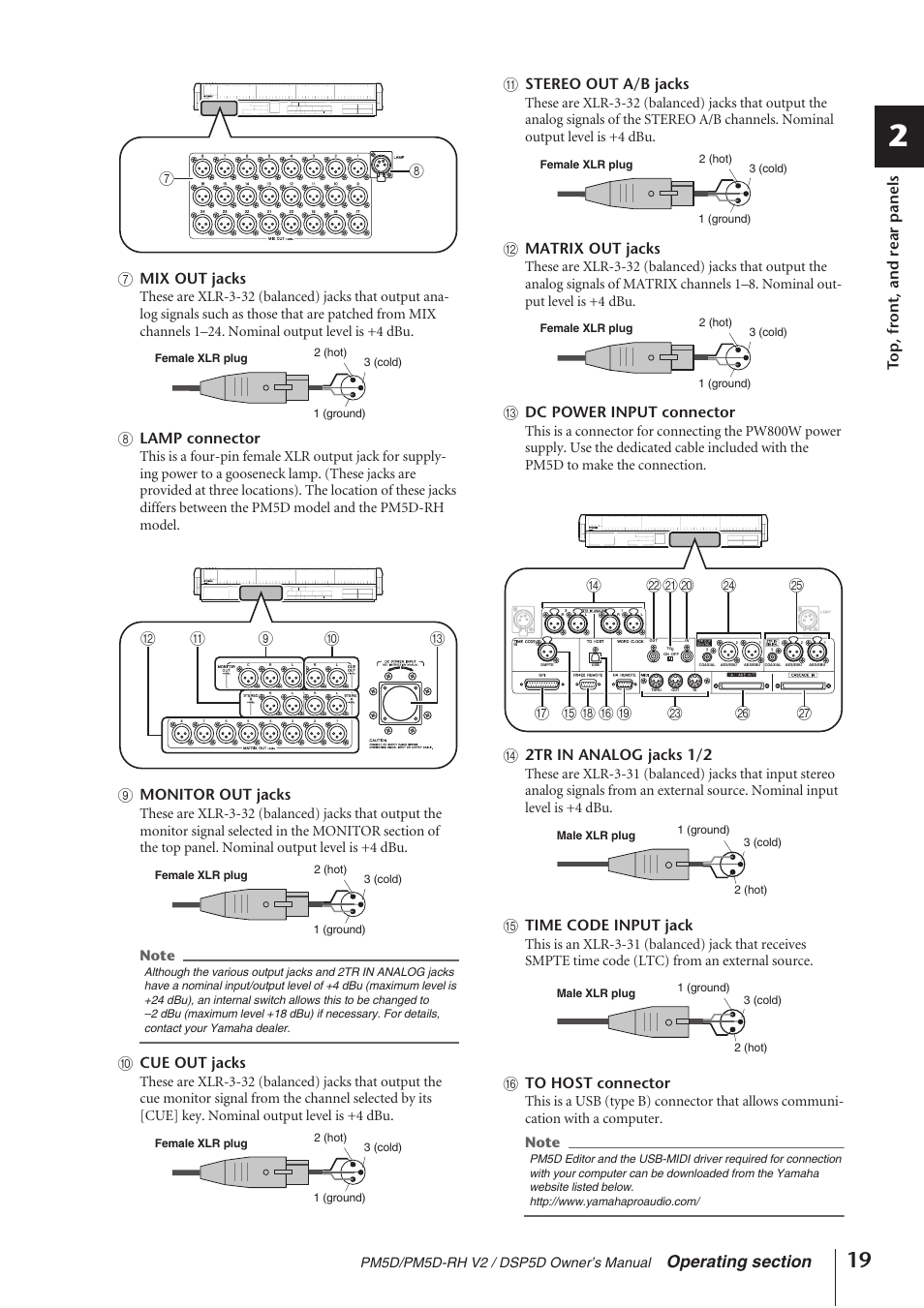 Top, front, and rear panels g mix out jacks, H lamp connector, I monitor out jacks | J cue out jacks, K stereo out a/b jacks, L matrix out jacks, M dc power input connector, N 2tr in analog jacks 1/2, O time code input jack, P to host connector | Yamaha DSP5D User Manual | Page 19 / 409