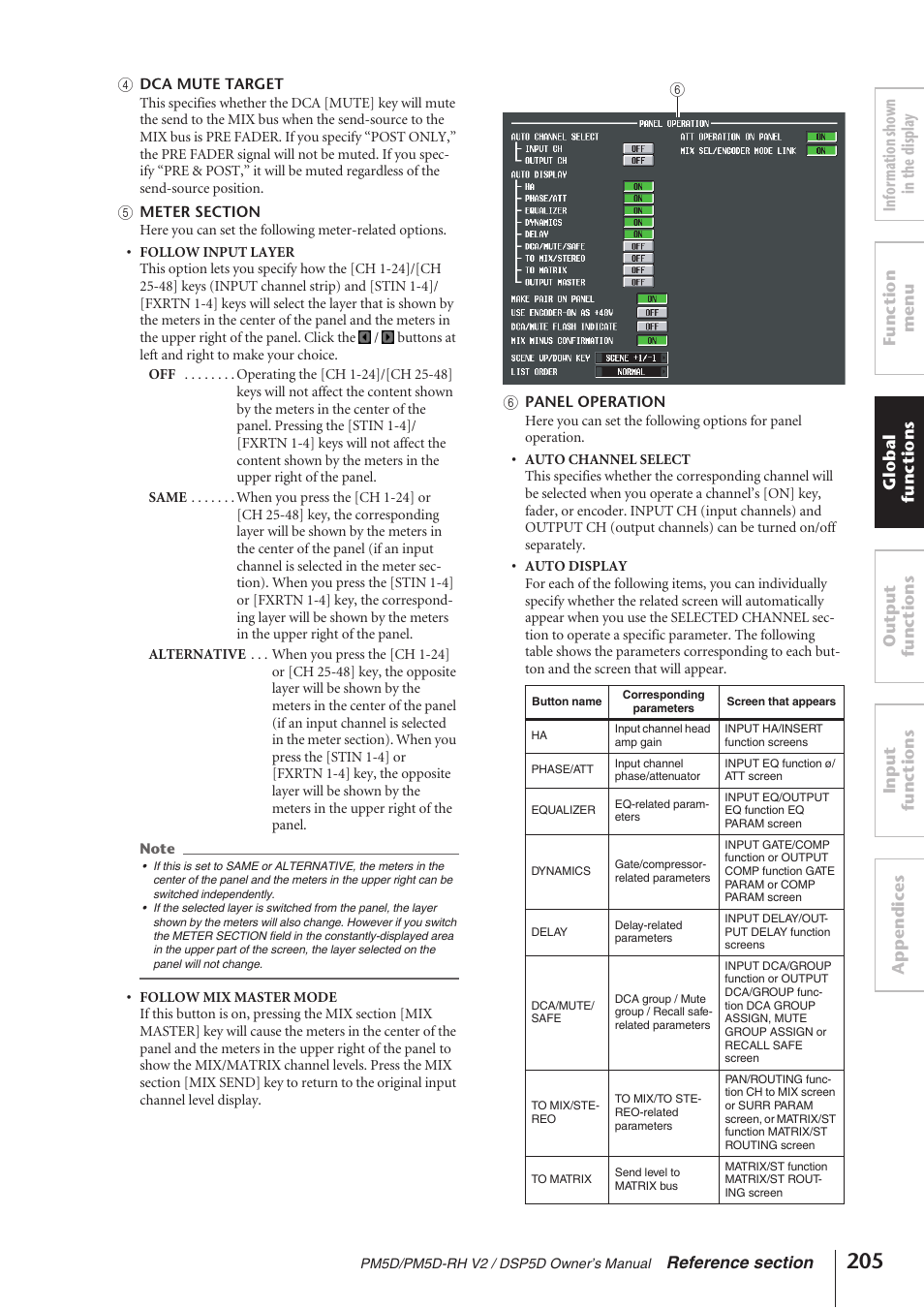 P.221) | Yamaha DSP5D User Manual | Page 205 / 409