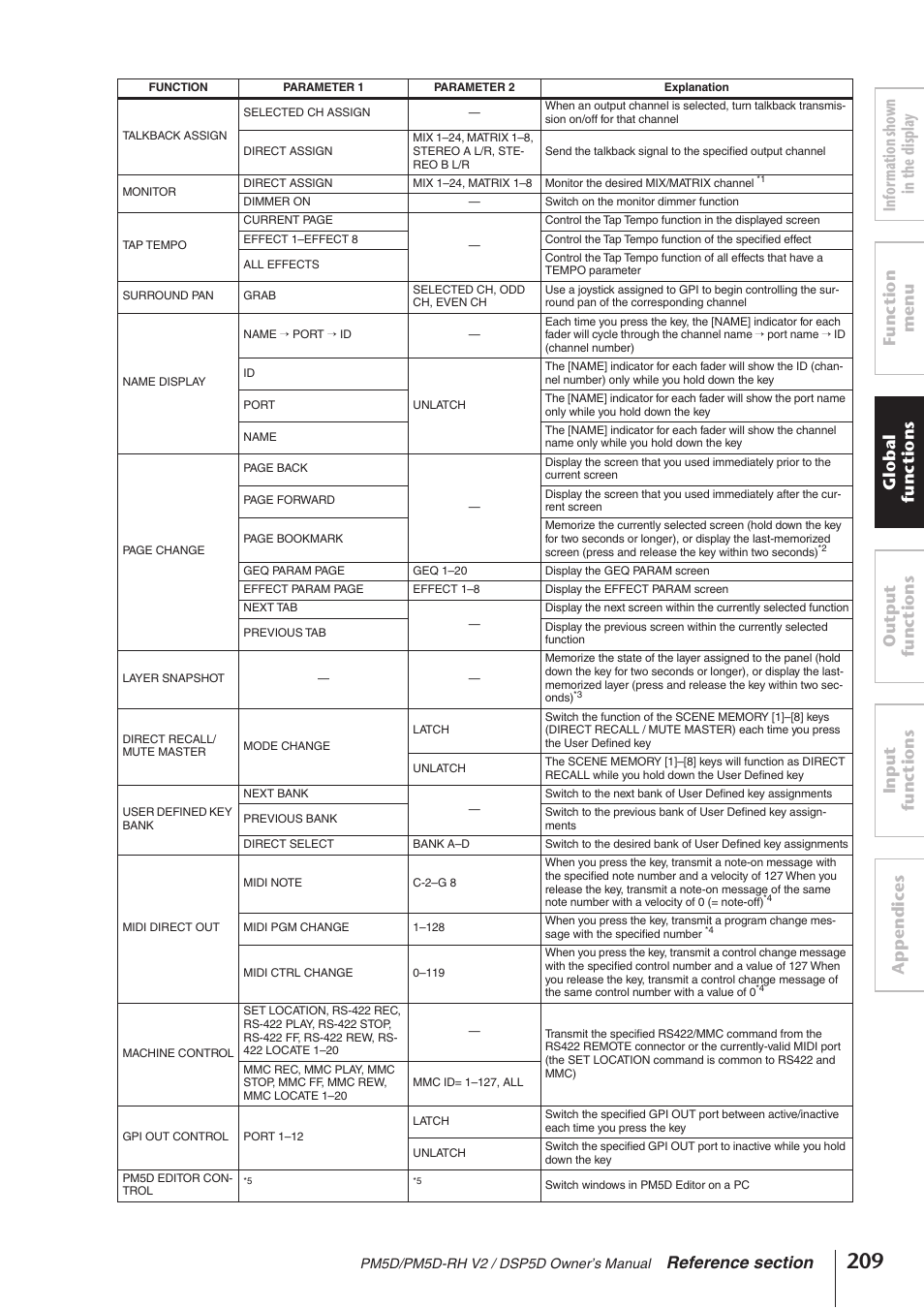 Yamaha DSP5D User Manual | Page 209 / 409