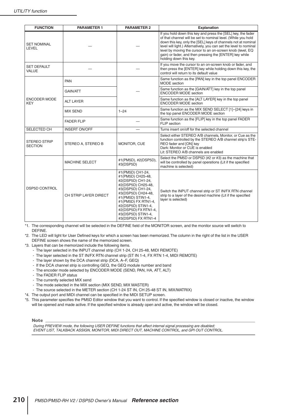 Yamaha DSP5D User Manual | Page 210 / 409