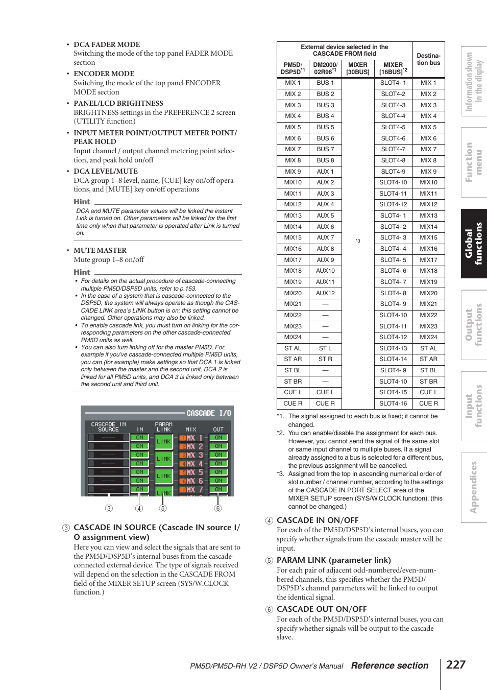 Yamaha DSP5D User Manual | Page 227 / 409