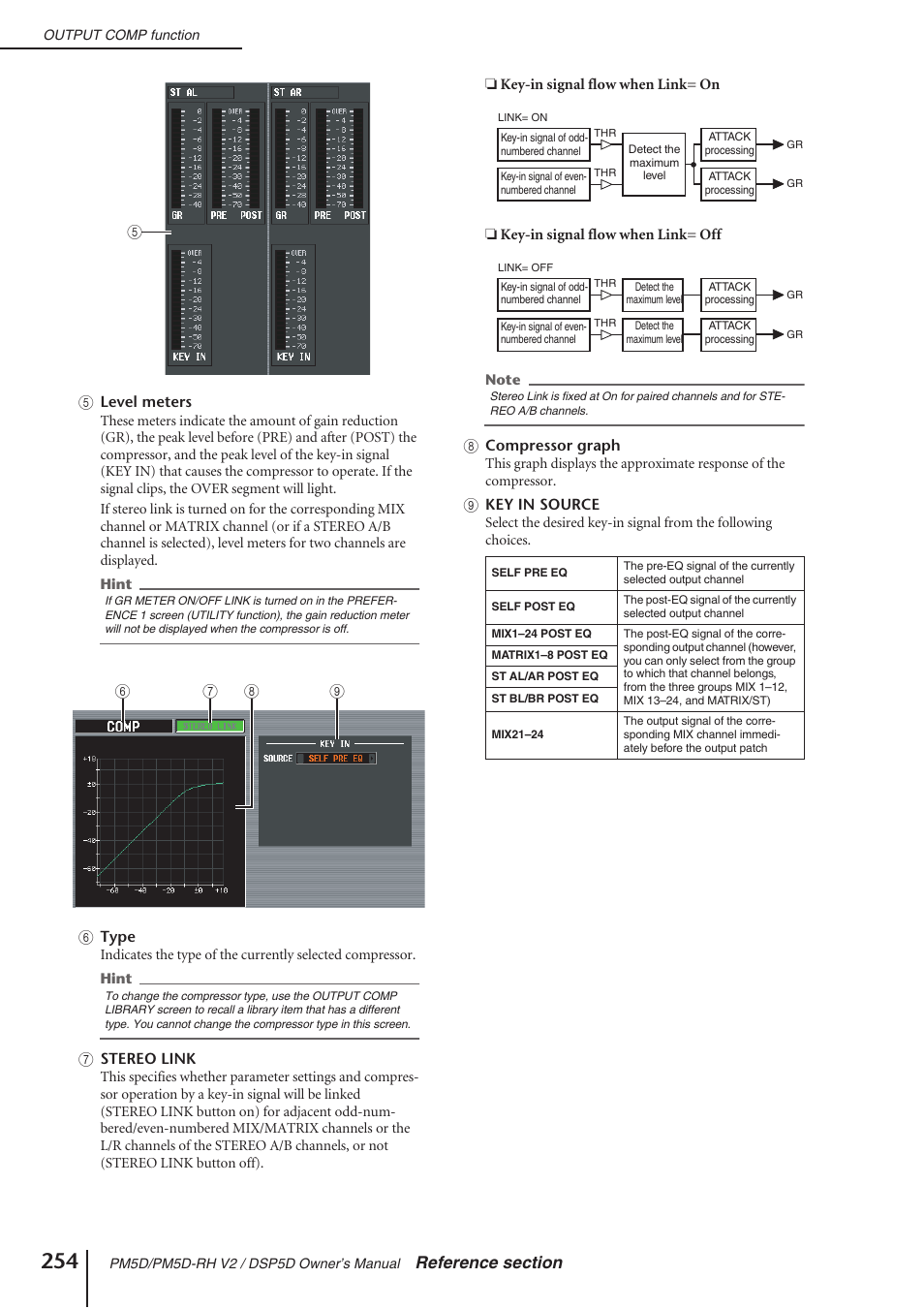 Yamaha DSP5D User Manual | Page 254 / 409