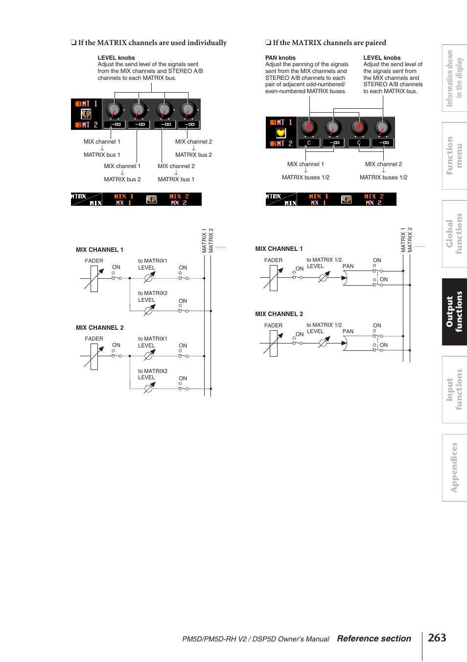 Yamaha DSP5D User Manual | Page 263 / 409