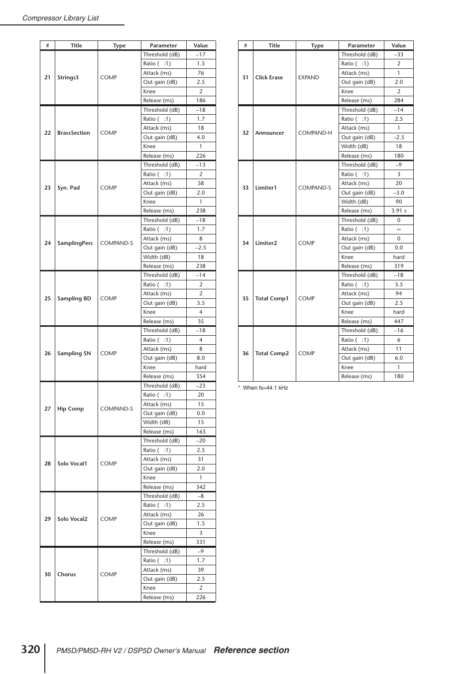 Yamaha DSP5D User Manual | Page 320 / 409