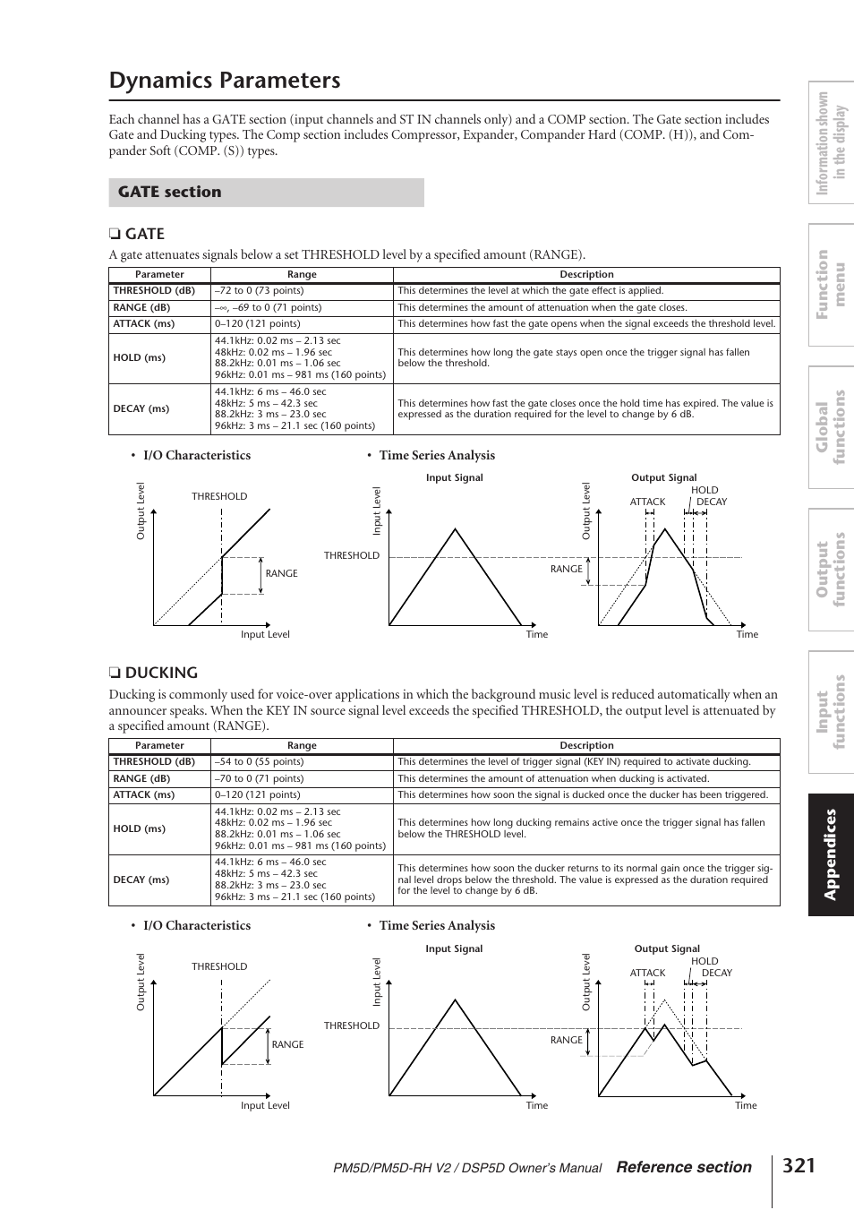 Dynamics parameters, Gate section, P.321) | Gate, Ducking | Yamaha DSP5D User Manual | Page 321 / 409