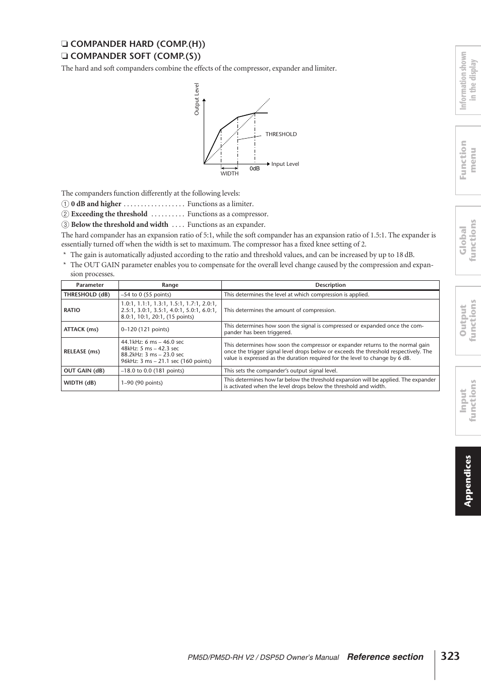 Yamaha DSP5D User Manual | Page 323 / 409