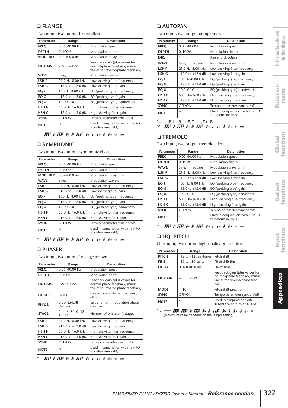 Symphonic, Phaser, Autopan | Tremolo, Hq. pitch, Two input, two output flange effect, Two input, two output symphonic effect, Two input, two output 16-stage phaser, Two input, two output autopanner, Two input, two output tremolo effect | Yamaha DSP5D User Manual | Page 327 / 409