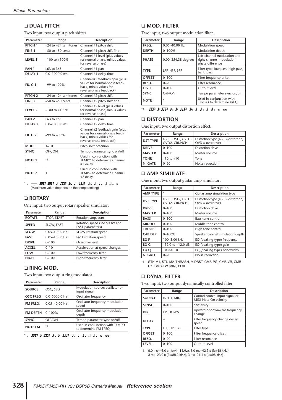 Rotary, Ring mod, Mod. filter | Distortion, Amp simulate, Dyna. filter, Two input, two output pitch shifter, One input, two output rotary speaker simulator, Two input, two output ring modulator, Two input, two output modulation filter | Yamaha DSP5D User Manual | Page 328 / 409