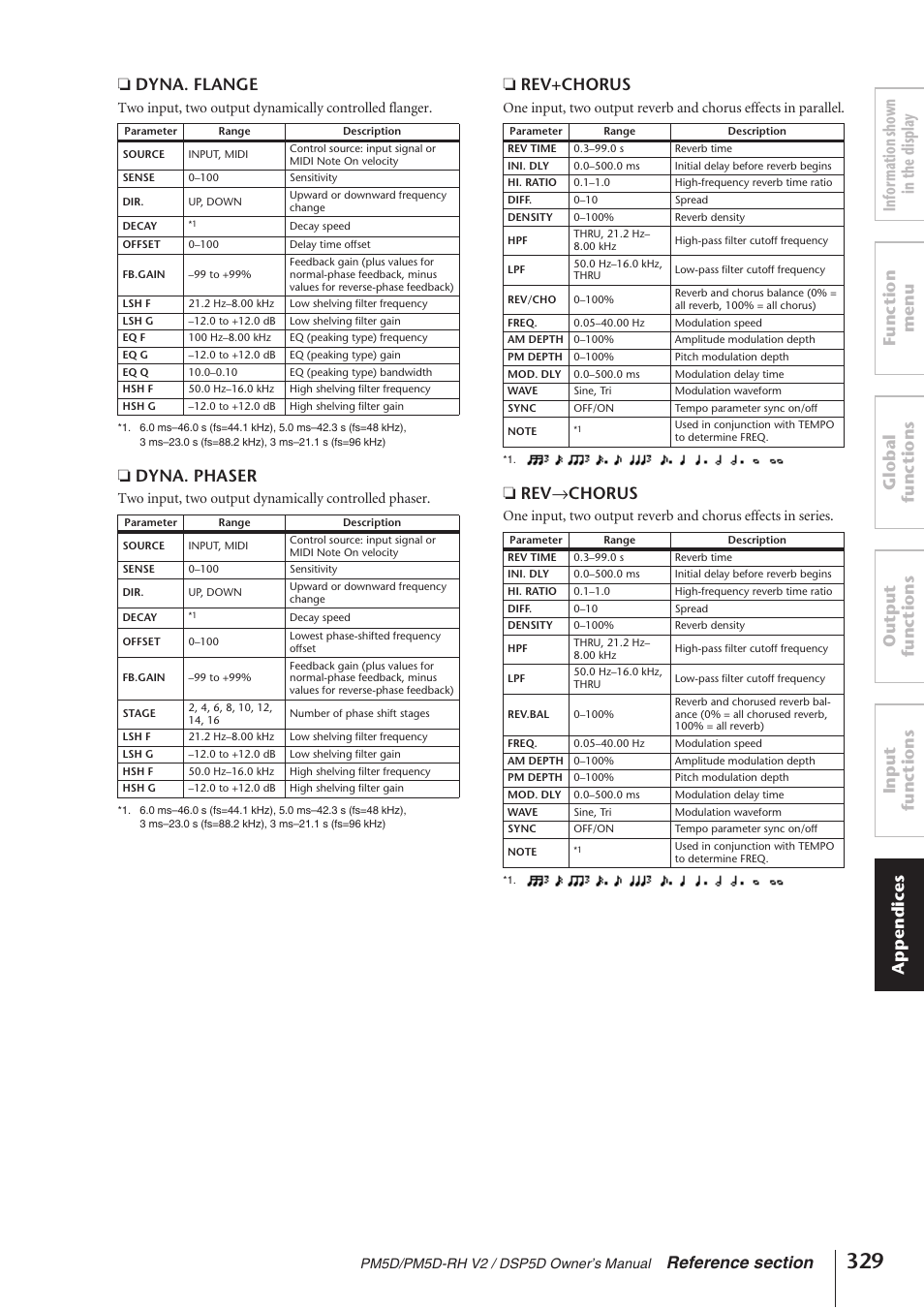 Dyna. phaser, Rev+chorus, Rev → chorus | Yamaha DSP5D User Manual | Page 329 / 409