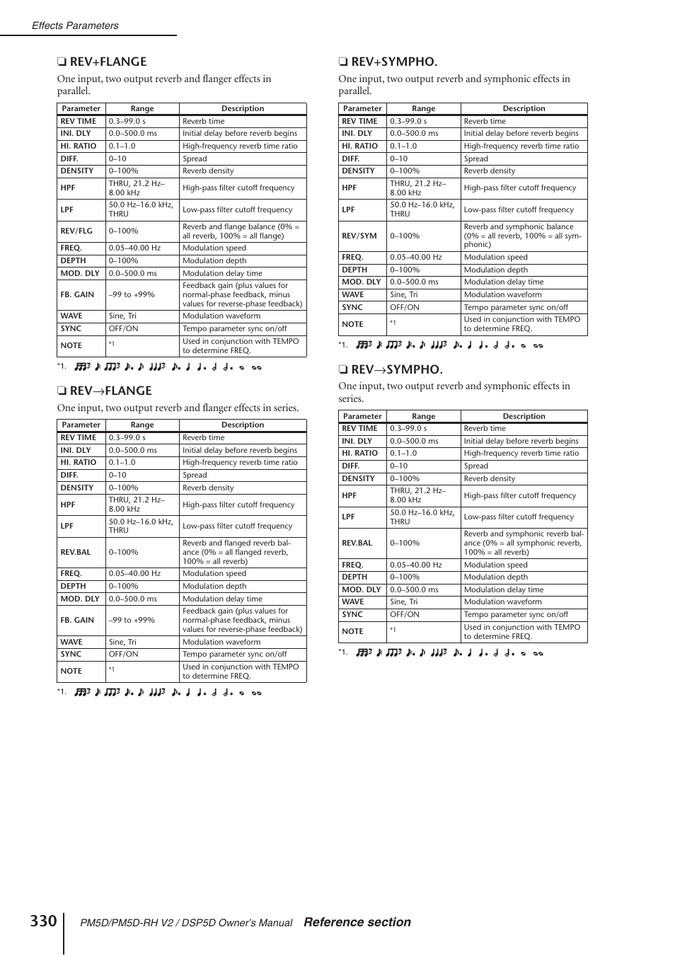 Rev → flange, Rev+sympho, Rev → sympho | Yamaha DSP5D User Manual | Page 330 / 409