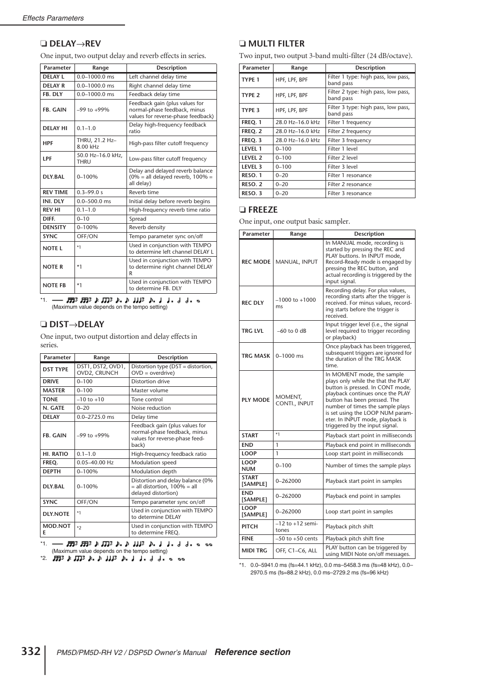 Dist → delay, Multi filter, Freeze | One input, one output basic sampler | Yamaha DSP5D User Manual | Page 332 / 409