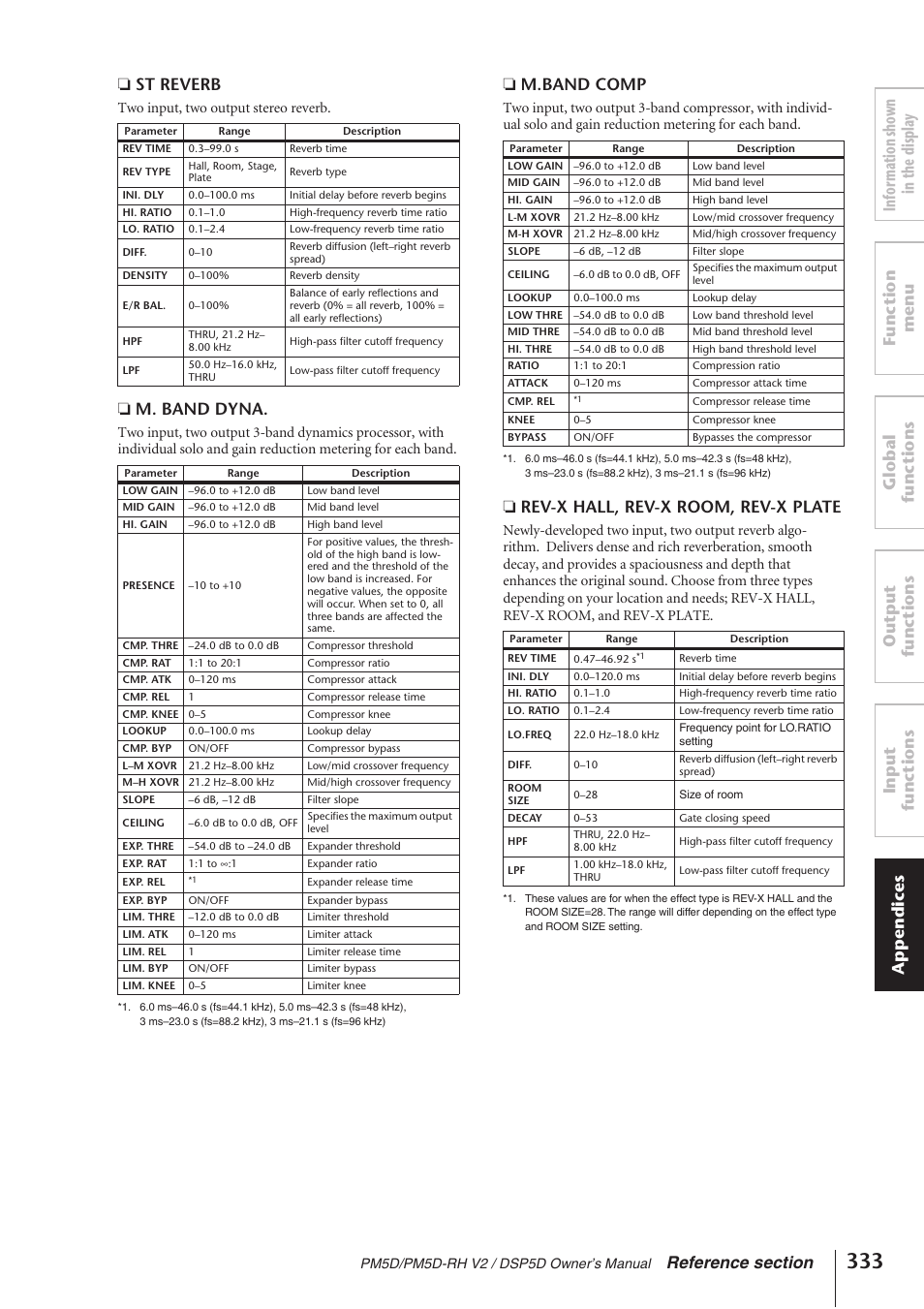 M. band dyna, M.band comp, Rev-x hall, rev-x room, rev-x plate | Two input, two output stereo reverb | Yamaha DSP5D User Manual | Page 333 / 409