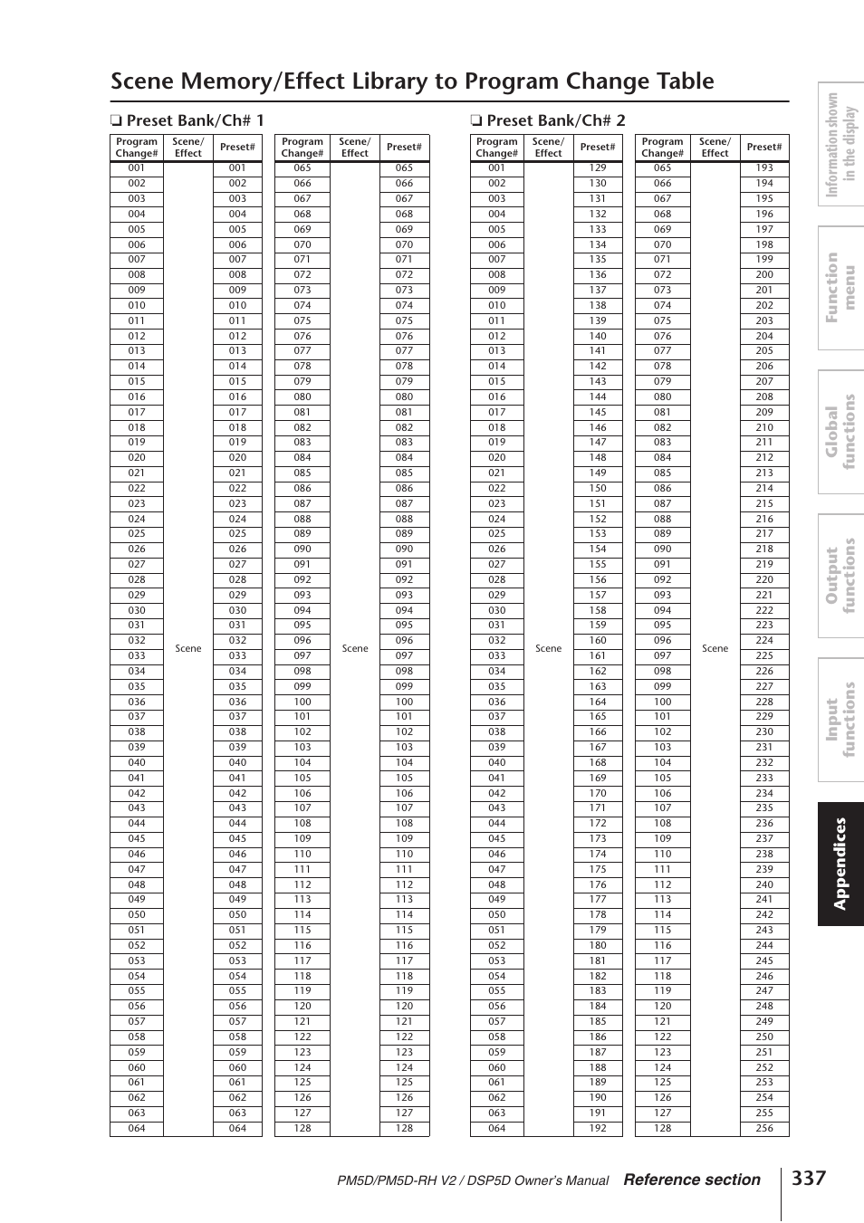 Preset bank/ch# 1 ❏ preset bank/ch# 2 | Yamaha DSP5D User Manual | Page 337 / 409