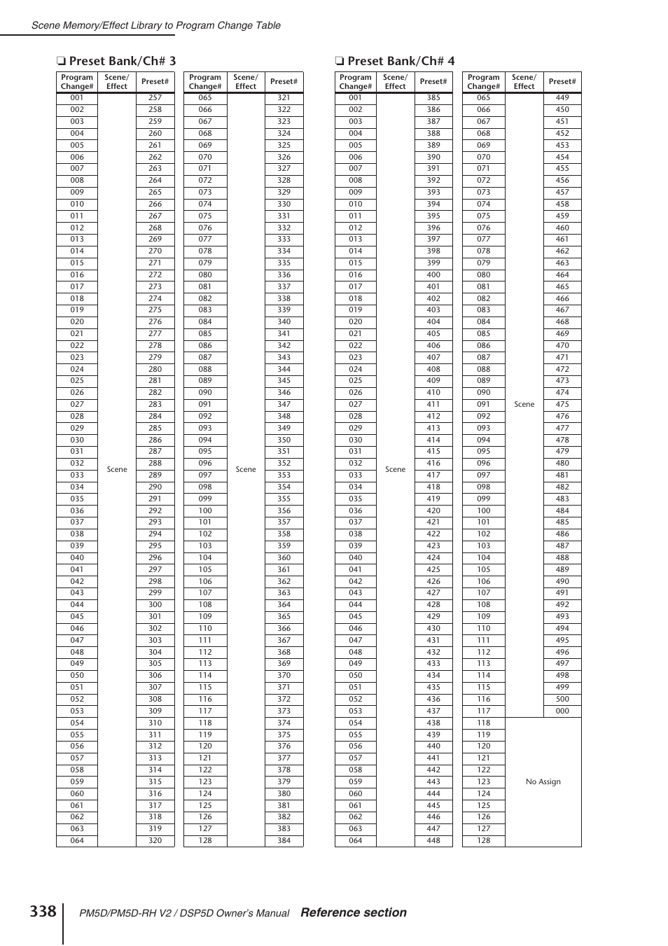 Yamaha DSP5D User Manual | Page 338 / 409
